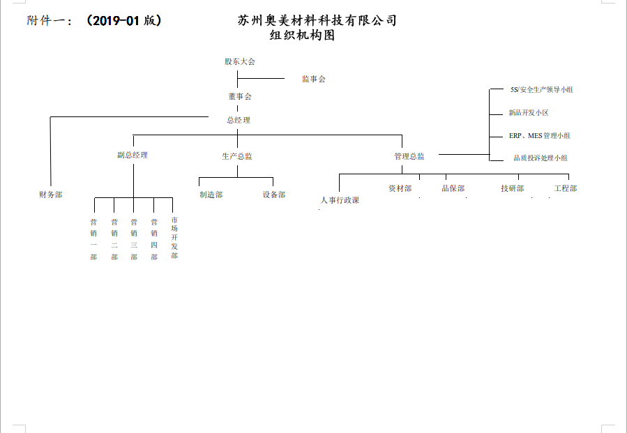 苏州奥美组织架构图.png